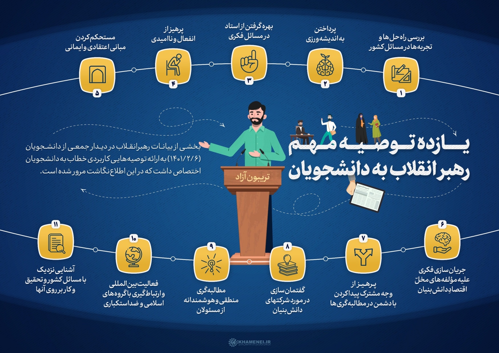 رهبر انقلاب در دیدار دانشجویان: در دانشگاه‌ها دغدغه هویت‌زدایی و آرمان‌زدایی داشته باشید