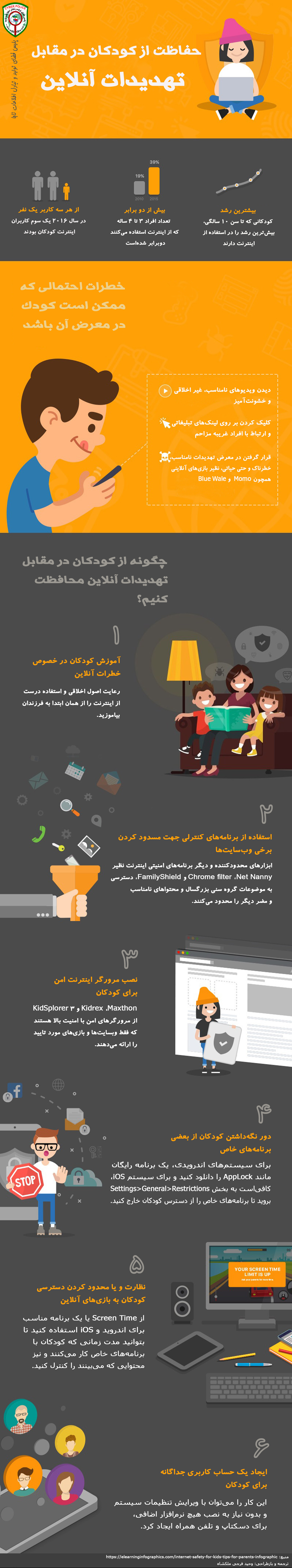 infographic-tips-parents 0